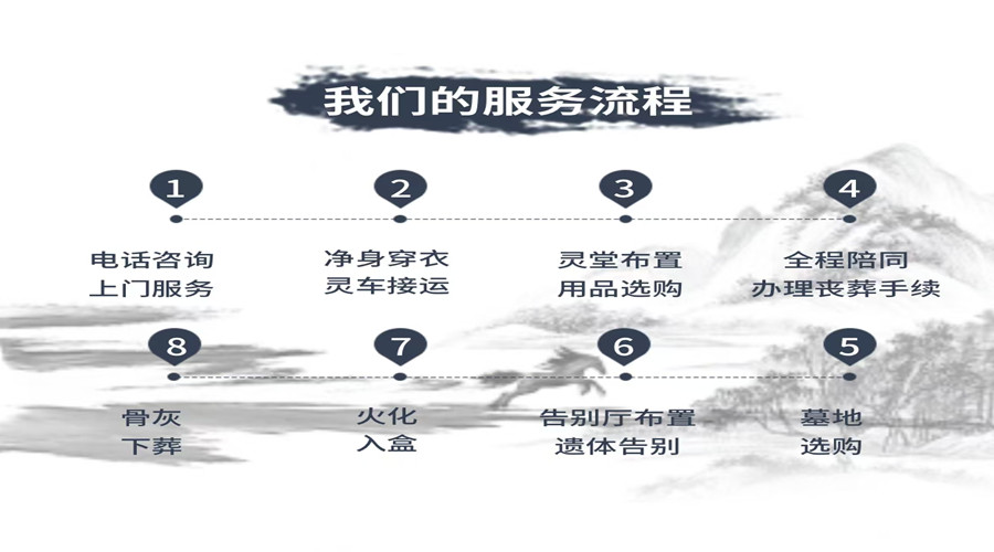服务流程